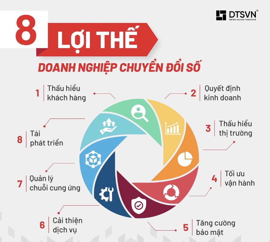 Xây dựng lợi thế cạnh tranh cho doanh nghiệp với khai thác và quản lý hiệu quả dữ liệu lớn